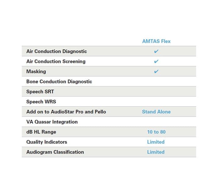 Automated Audiometry Gsi Amtas Flex