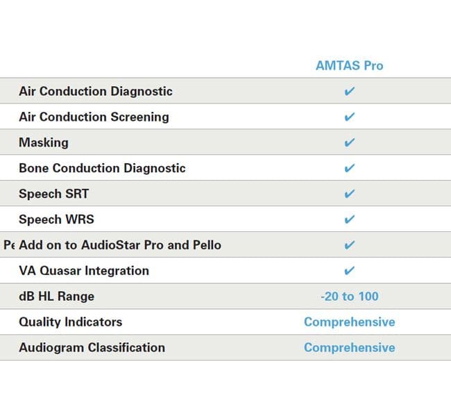 Diagnostic Automated Audiometry